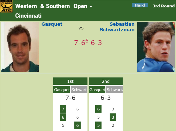 Prediction-and-head-to-head-Richard-Gasquet-vs.-Diego-Sebastian-Schwartzman-jO2Vbbrmq0 Prediction and head to head Richard Gasquet vs. Diego Sebastian Schwartzman