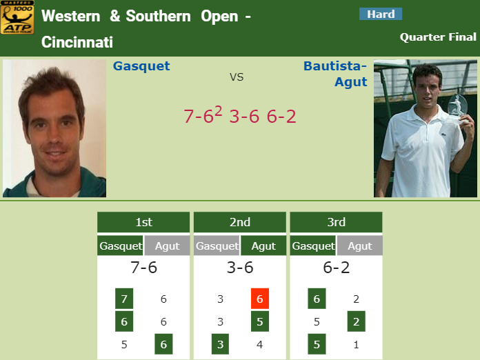 Prediction-and-head-to-head-Richard-Gasquet-vs.-Roberto-Bautista-Agut-FVRcXbXrUc Prediction and head to head Richard Gasquet vs. Roberto Bautista Agut