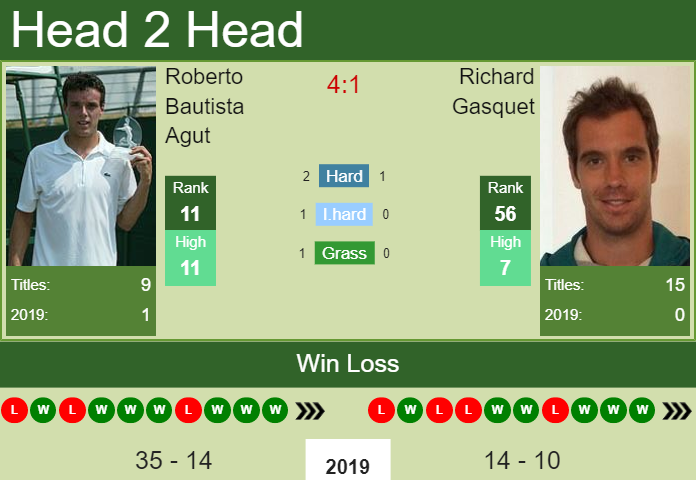 Richard Gasquet vs. Roberto Bautista Agut Western & Southern Open 