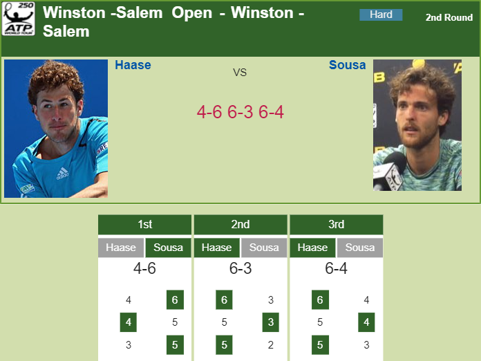 Prediction and head to head Robin Haase vs. Joao Sousa