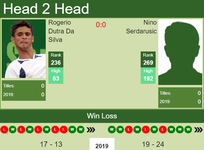 Prediction and head to head Rogerio Dutra Da Silva vs. Nino Serdarusic