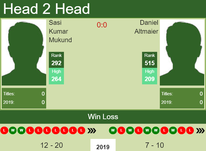 Prediction and head to head Sasi Kumar Mukund vs. Daniel Altmaier