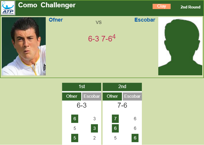 Prediction-and-head-to-head-Sebastian-Ofner-vs.-Gonzalo-Escobar-oPQxhNQ1EQ Prediction and head to head Sebastian Ofner vs. Gonzalo Escobar