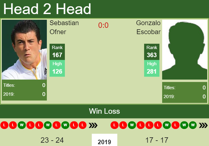 Prediction-and-head-to-head-Sebastian-Ofner-vs.-Gonzalo-Escobar-vLFpjQ3r39 Prediction and head to head Sebastian Ofner vs. Gonzalo Escobar