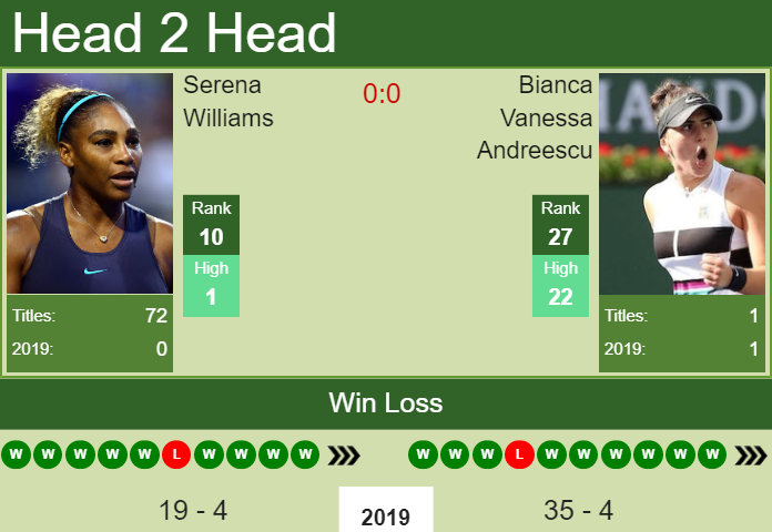 H2h Serena Williams Vs Bianca Vanessa Andreescu Toronto Preview Odds Prediction Tennis Tonic News Predictions H2h Live Scores Stats