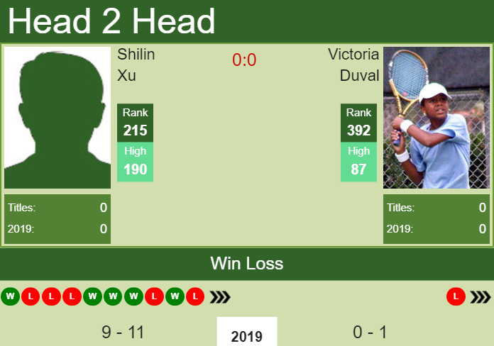 Prediction and head to head Shilin Xu vs. Victoria Duval