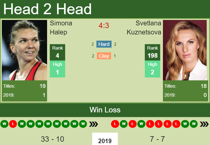 Simona Halep vs. Svetlana Kuznetsova Rogers Cup 