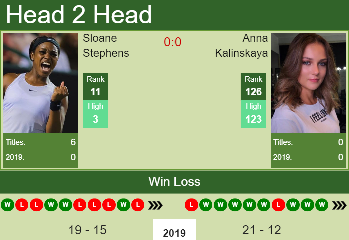 Sloane Stephens vs. Anna Kalinskaya U.S. Open 