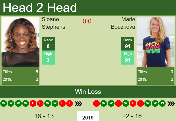 Sloane Stephens vs. Marie Bouzkova Rogers Cup 