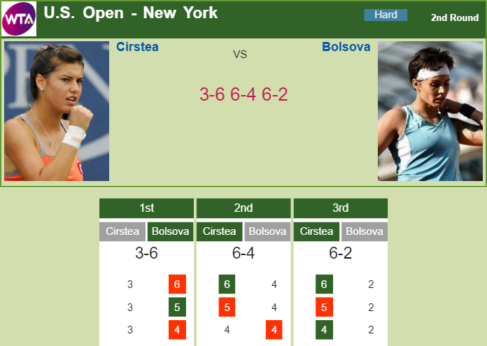 Prediction-and-head-to-head-Sorana-Cirstea-vs.-Aliona-Bolsova-pRG5O6YcJX Prediction and head to head Sorana Cirstea vs. Aliona Bolsova
