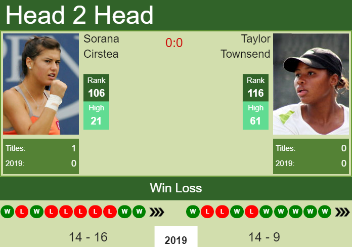 Prediction-and-head-to-head-Sorana-Cirstea-vs.-Taylor-Townsend-JgZYkfzHgb Prediction and head to head Sorana Cirstea vs. Taylor Townsend