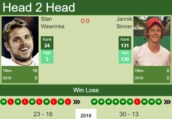 Stan Wawrinka vs. Jannik Sinner U.S. Open