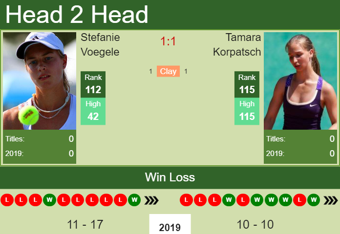 H2H Stefanie Voegele vs. Tamara Korpatsch | Karlsruhe preview, odds, prediction Prediction and head to head Stefanie Voegele vs. Tamara Korpatsch