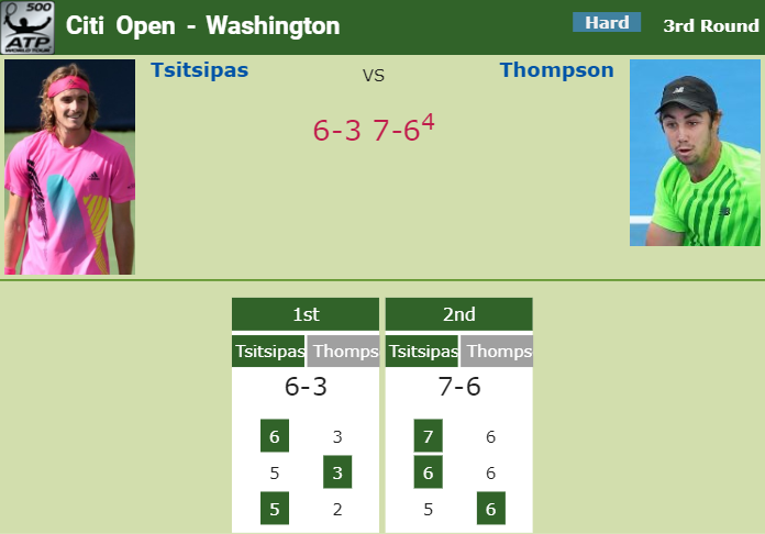 Prediction-and-head-to-head-Stefanos-Tsitsipas-vs.-Jordan-Thompson Prediction and head to head Stefanos Tsitsipas vs. Jordan Thompson