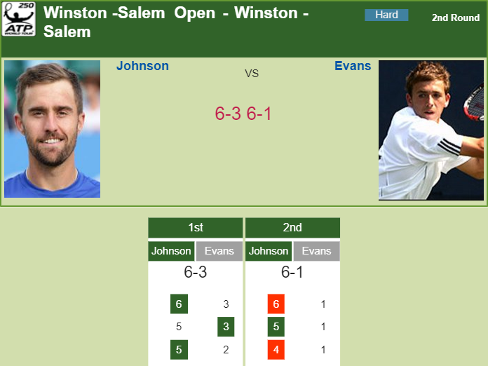 Prediction and head to head Steve Johnson vs. Daniel Evans