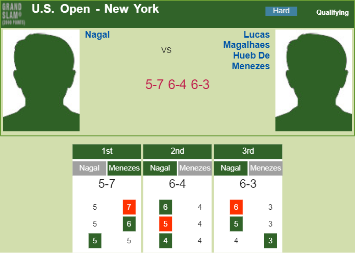 Prediction and head to head Sumit Nagal vs. Joao Menezes