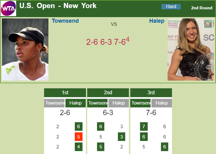 TENNIS SCORES. Townsend upsets Halep in the 2nd round of the U.S. Open ...