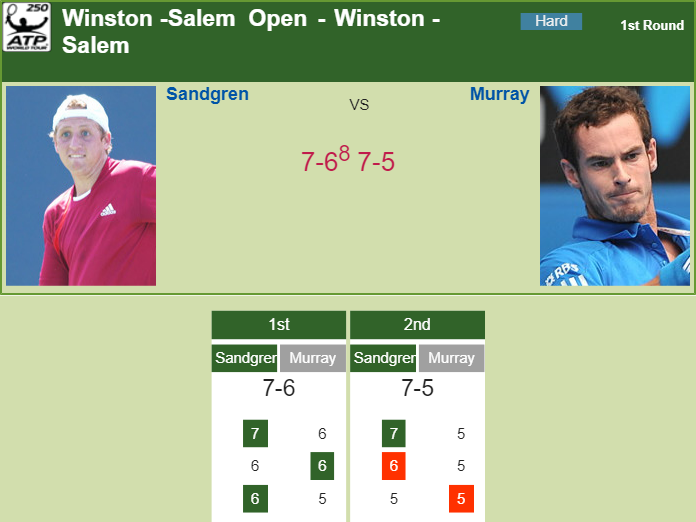 Prediction and head to head Tennys Sandgren vs. Andy Murray