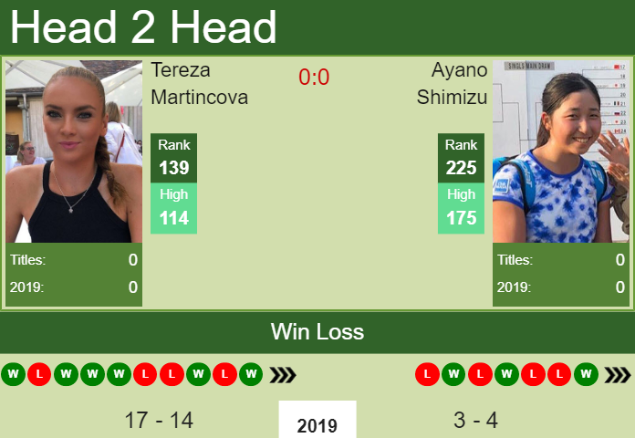 Prediction-and-head-to-head-Tereza-Martincova-vs.-Ayano-Shimizu-8ao3YEX0Qz Prediction and head to head Tereza Martincova vs. Ayano Shimizu