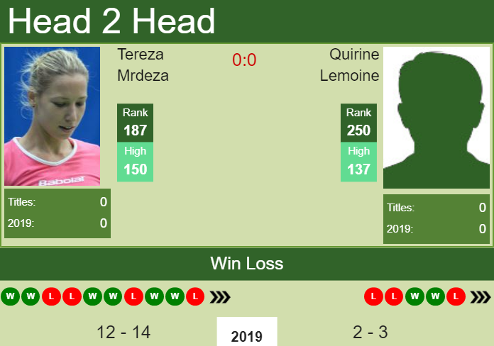 Prediction and head to head Tereza Mrdeza vs. Quirine Lemoine