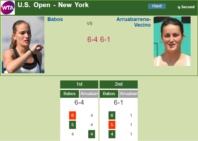 Prediction and head to head Timea Babos vs. Lara Arruabarrena