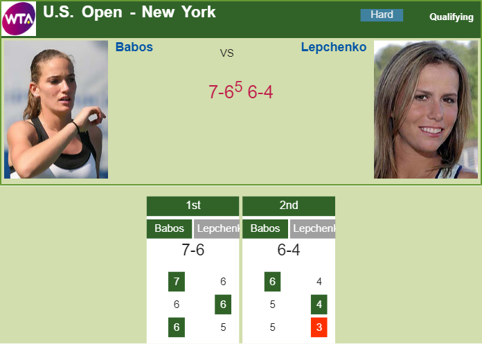 Prediction and head to head Timea Babos vs. Varvara Lepchenko