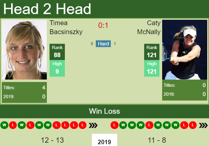 Prediction and head to head Timea Bacsinszky vs. Caty McNally