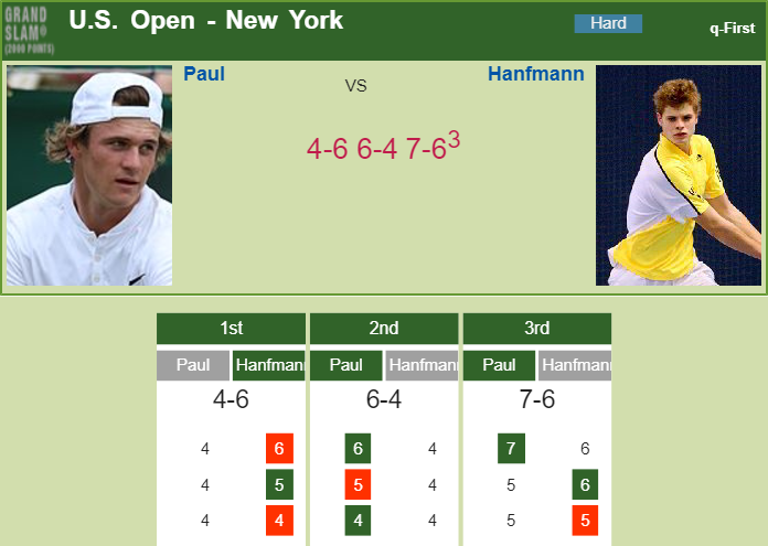 Prediction and head to head Tommy Paul vs. Yannick Hanfmann