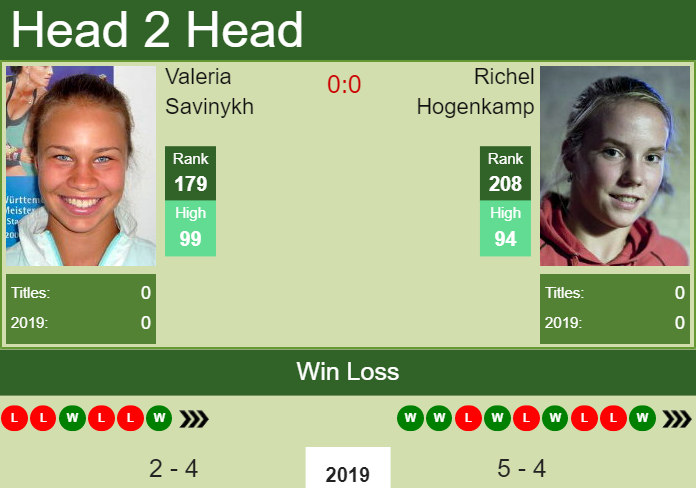 Prediction and head to head Valeria Savinykh vs. Richel Hogenkamp