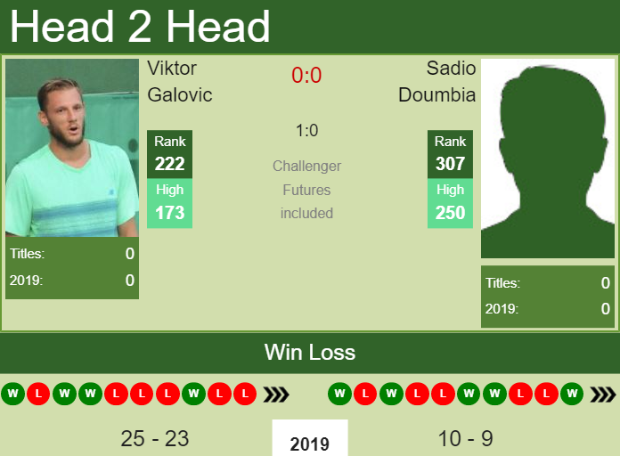 Prediction-and-head-to-head-Viktor-Galovic-vs.-Sadio-Doumbia Prediction and head to head Viktor Galovic vs. Sadio Doumbia