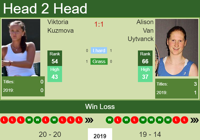 Prediction-and-head-to-head-Viktoria-Kuzmova-vs.-Alison-Van-Uytvanck-s0q1kEuHyW Prediction and head to head Viktoria Kuzmova vs. Alison Van Uytvanck