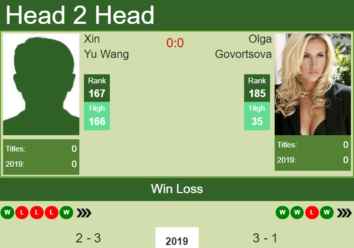 Prediction-and-head-to-head-Xin-Yu-Wang-vs.-Olga-Govortsova-9lQY4dOALd Prediction and head to head Xin Yu Wang vs. Olga Govortsova