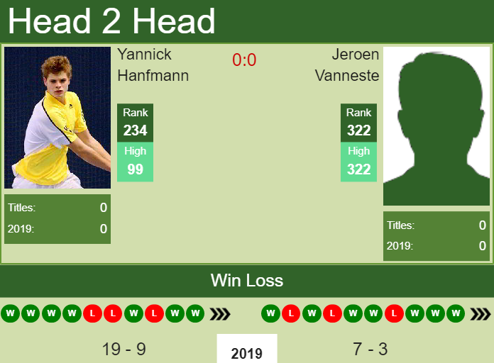 H2H Yannick Hanfmann vs. Jeroen Vanneste | Augsburg Challenger preview, odds, prediction Prediction and head to head Yannick Hanfmann vs. Jeroen Vanneste