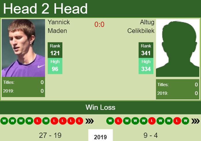 Prediction and head to head Yannick Maden vs. Altug Celikbilek