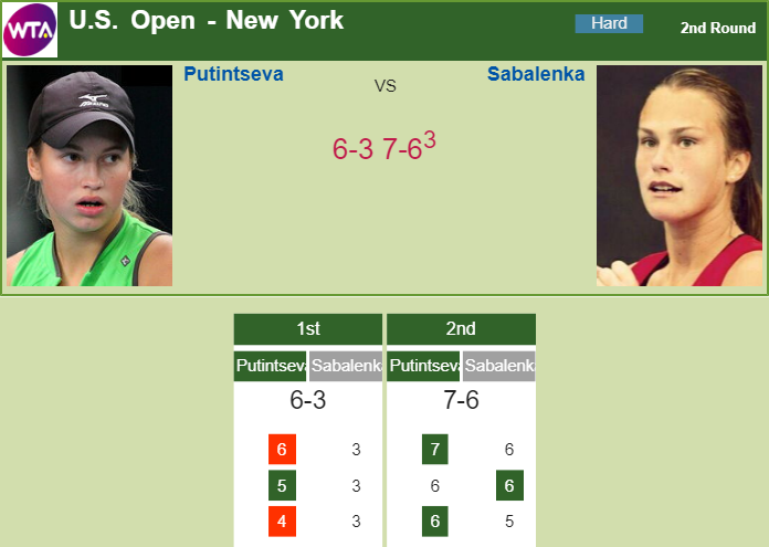 Prediction-and-head-to-head-Yulia-Putintseva-vs.-Aryna-Sabalenka-6V6nFGijkz Prediction and head to head Yulia Putintseva vs. Aryna Sabalenka