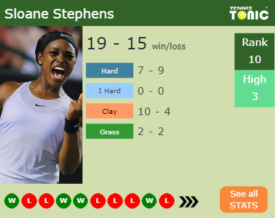Sloane Stephens Stats info