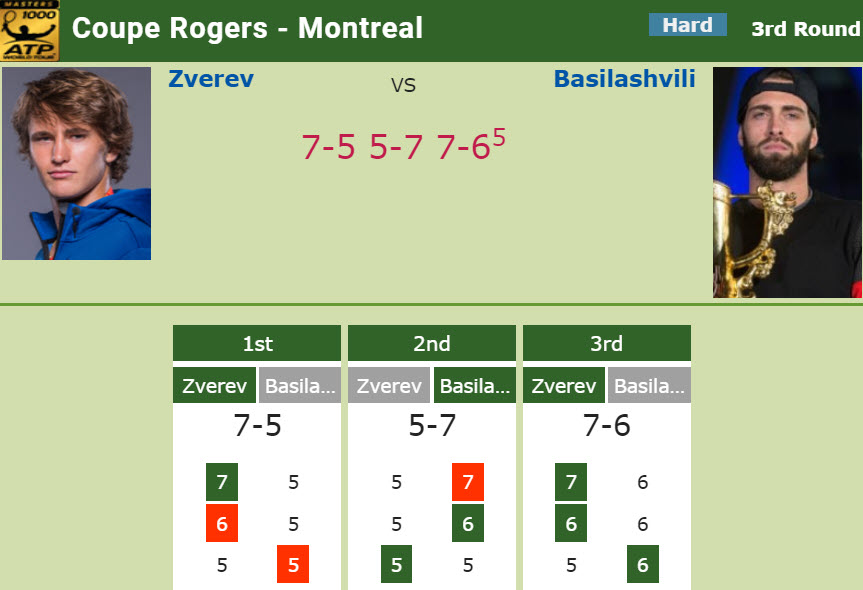 Zverev Basilashvili