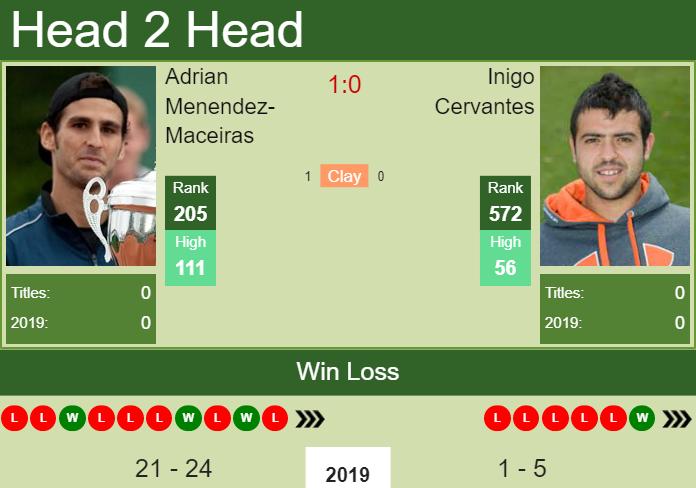 Prediction-and-head-to-head-Adrian-Menendez-Maceiras-vs.-Inigo-Cervantes-SqJP2eZwZ8 Prediction and head to head Adrian Menendez-Maceiras vs. Inigo Cervantes