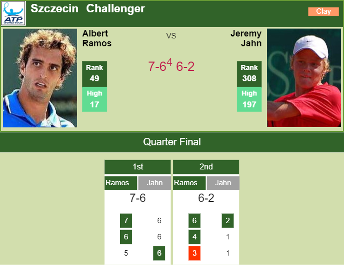 Prediction and head to head Albert Ramos-Vinolas vs. Jeremy Jahn
