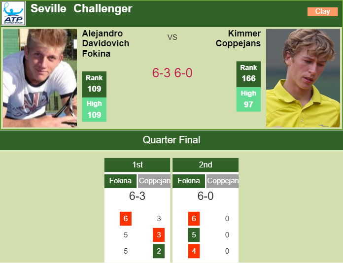 Prediction and head to head Alejandro Davidovich Fokina vs. Kimmer Coppejans