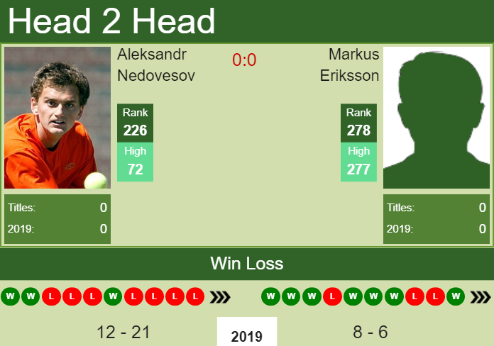 Prediction and head to head Aleksandr Nedovesov vs. Markus Eriksson