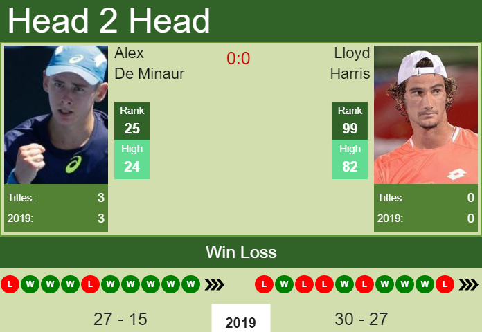 Alex De Minaur vs. Lloyd Harris Rakuten Japan Open