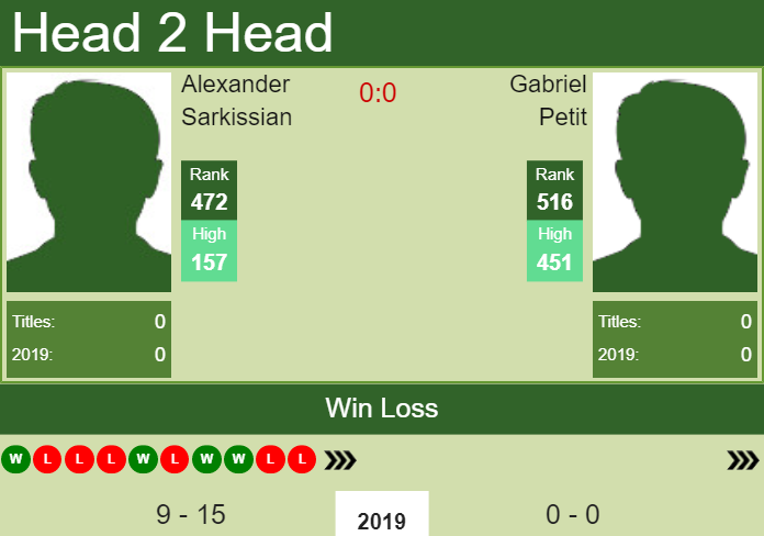 Prediction and head to head Alexander Sarkissian vs. Gabriel Petit