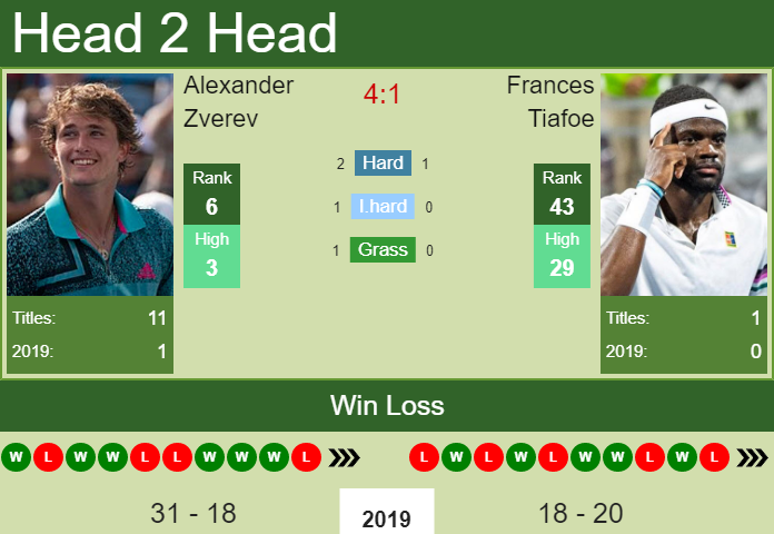 Prediction-and-head-to-head-Alexander-Zverev-vs.-Frances-Tiafoe-8RVQLyXRt5 Prediction and head to head Alexander Zverev vs. Frances Tiafoe