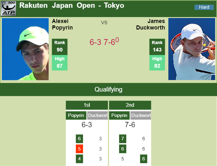 Prediction-and-head-to-head-Alexei-Popyrin-vs.-James-Duckworth-7y2rKxNzkQ Prediction and head to head Alexei Popyrin vs. James Duckworth
