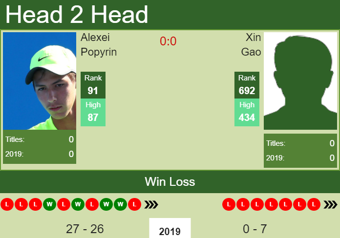 Prediction-and-head-to-head-Alexei-Popyrin-vs.-Xin-Gao-apsYdjvAVi Prediction and head to head Alexei Popyrin vs. Xin Gao