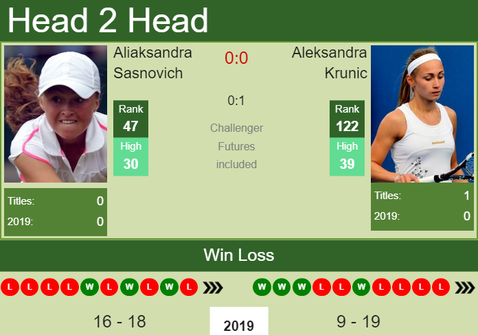 Prediction-and-head-to-head-Aliaksandra-Sasnovich-vs.-Aleksandra-Krunic-z6EptsjgrR Prediction and head to head Aliaksandra Sasnovich vs. Aleksandra Krunic