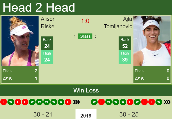 Prediction-and-head-to-head-Alison-Riske-vs.-Ajla-Tomljanovic-TxTFxigegJ Prediction and head to head Alison Riske vs. Ajla Tomljanovic
