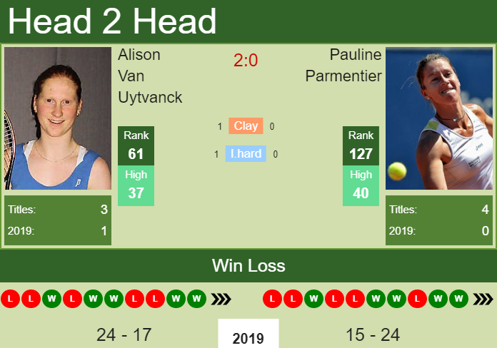 Prediction and head to head Alison Van Uytvanck vs. Pauline Parmentier