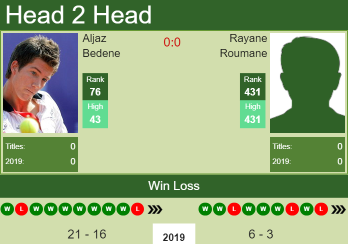Prediction-and-head-to-head-Aljaz-Bedene-vs.-Rayane-Roumane-fYZ0jg4k6f Prediction and head to head Aljaz Bedene vs. Rayane Roumane